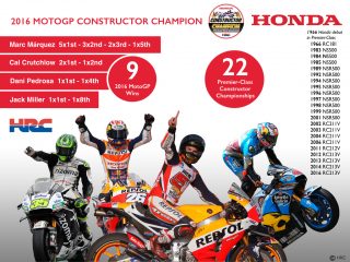 Honda 2016 Constructors Champion